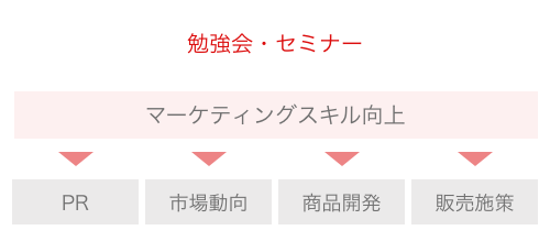 勉強会・セミナー